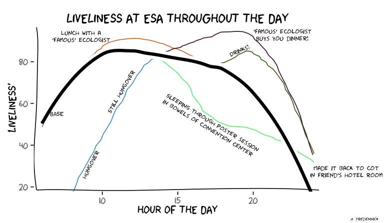 ESA ltimeline